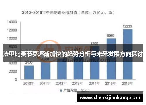 法甲比赛节奏逐渐加快的趋势分析与未来发展方向探讨