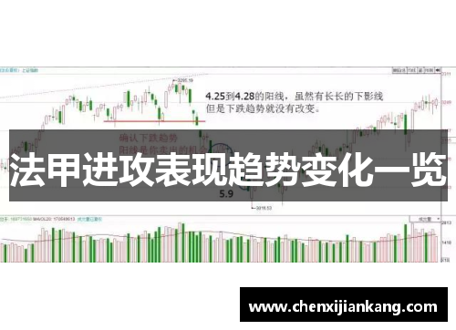 法甲进攻表现趋势变化一览