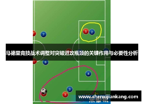 马德里竞技战术调整对突破进攻瓶颈的关键作用与必要性分析